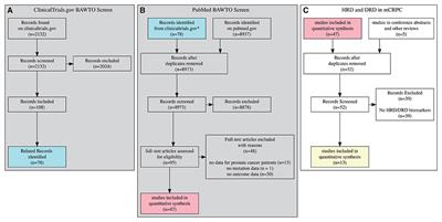 Applications for open access normalized synthesis in metastatic prostate cancer trials